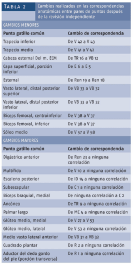 Miniatura del documento gatillo.pdf