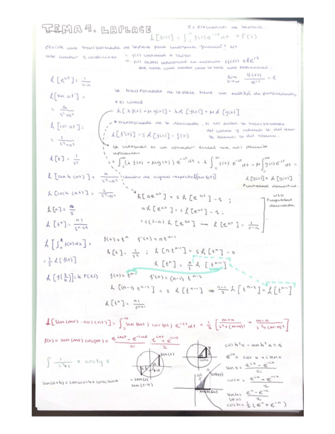 Miniatura del documento APUNTES-TEMA-1-LAPLACE.pdf