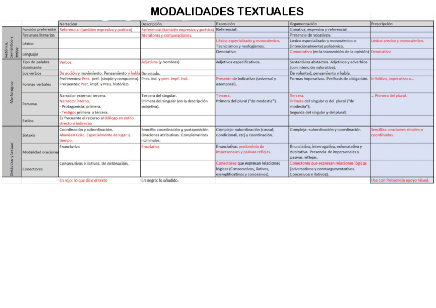 Miniatura del documento Modalidades-textuales.pdf