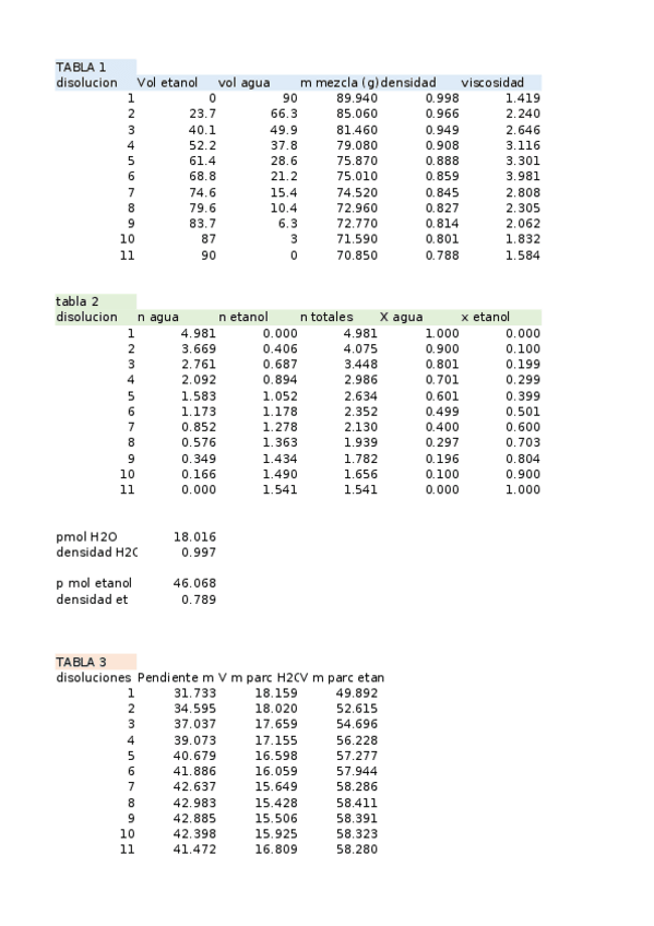Miniatura del documento MEZCLAS-BINARIAS.xlsx