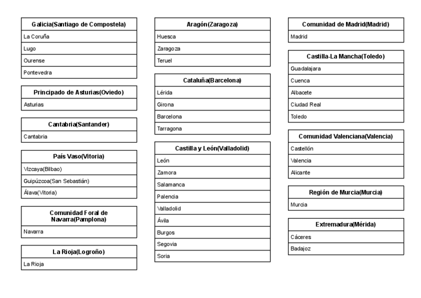 Miniatura del documento CCAA-PROVINCIAS-Y-CAPITALES-DE-ESPANA.pdf