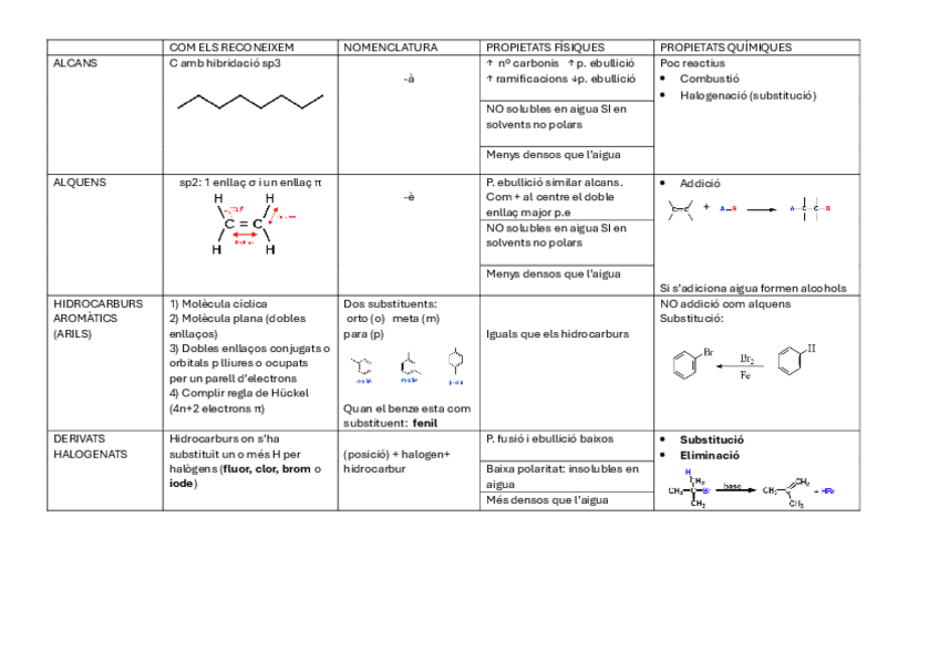 Miniatura del documento Taula-grups-funcionals.pdf