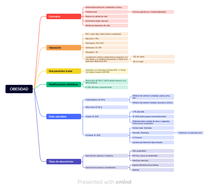 Miniatura del documento Esquemas-Belmonte.pdf