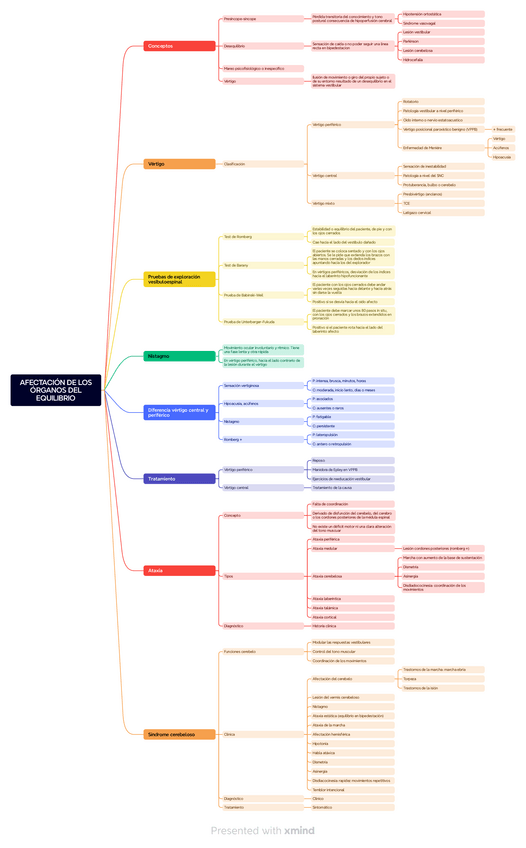 Miniatura del documento Esquemas-Irene-Garcia.pdf