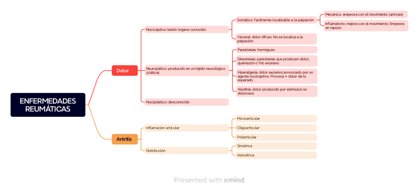 Miniatura del documento Esquemas-Reyes.pdf