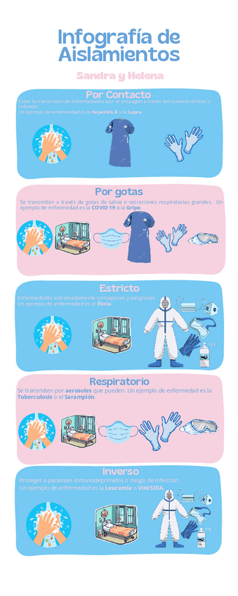 Miniatura del documento Infografia-Tipos-Aislamientos.pdf