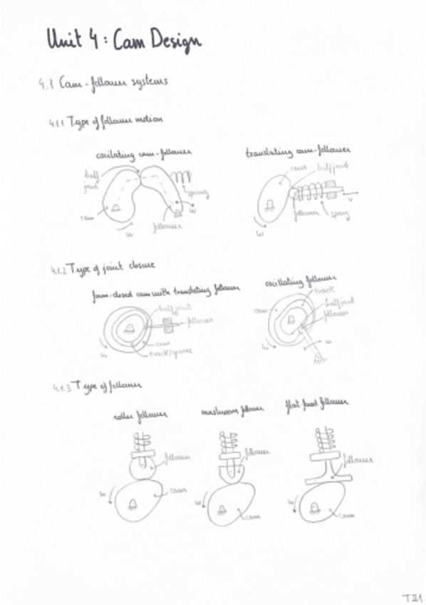 Miniatura del documento Tema-4-Levas.pdf