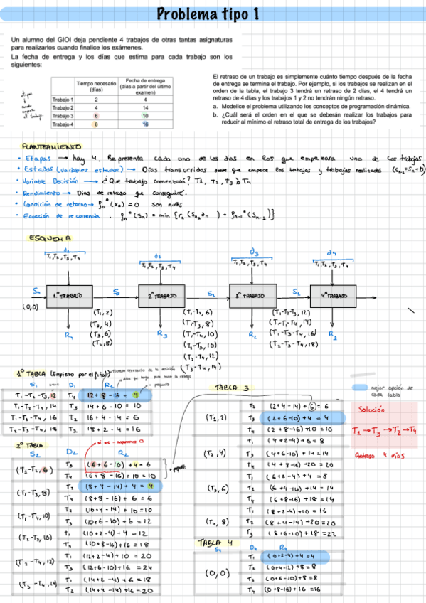 Miniatura del documento PROBLEMAS-Y-EXAMENES-RESUELTOS-SEGUNDO-PARCIAL.pdf