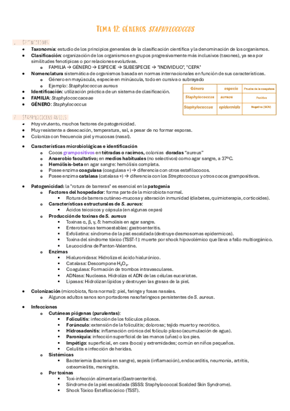 Miniatura del documento T12-generos-staphylococcus.pdf
