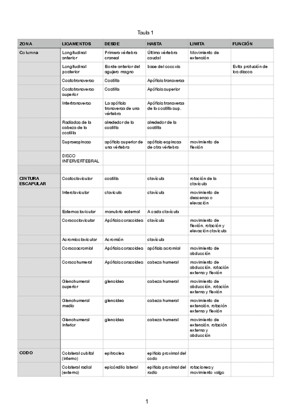 Miniatura del documento Lligaments Taula.pdf