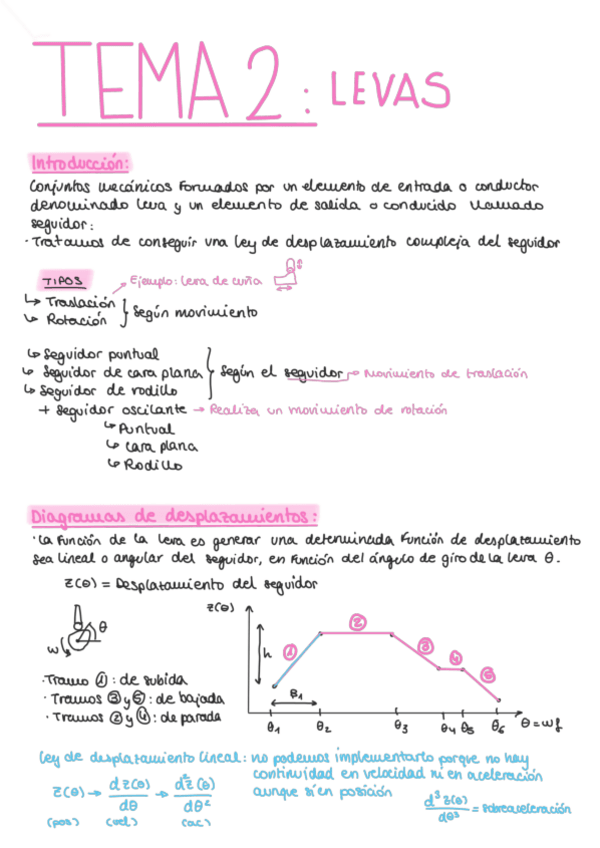Miniatura del documento T2-Levas.pdf