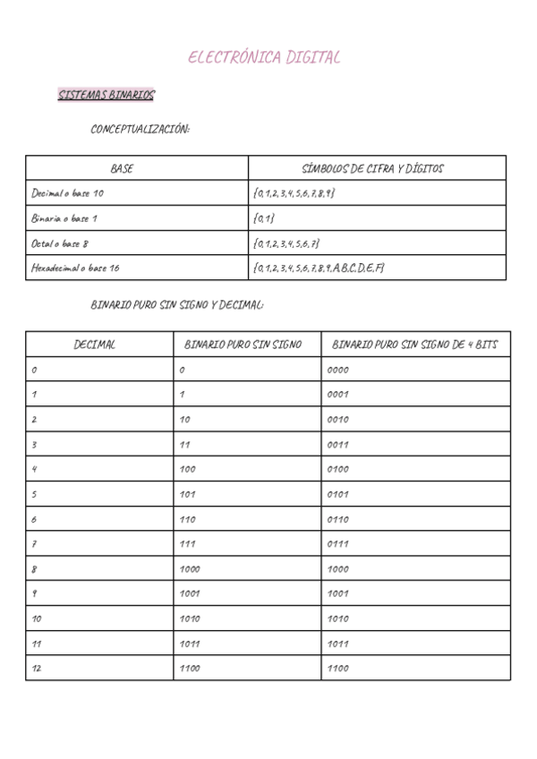 Miniatura del documento Apuntes-de-Electronica-digital.pdf