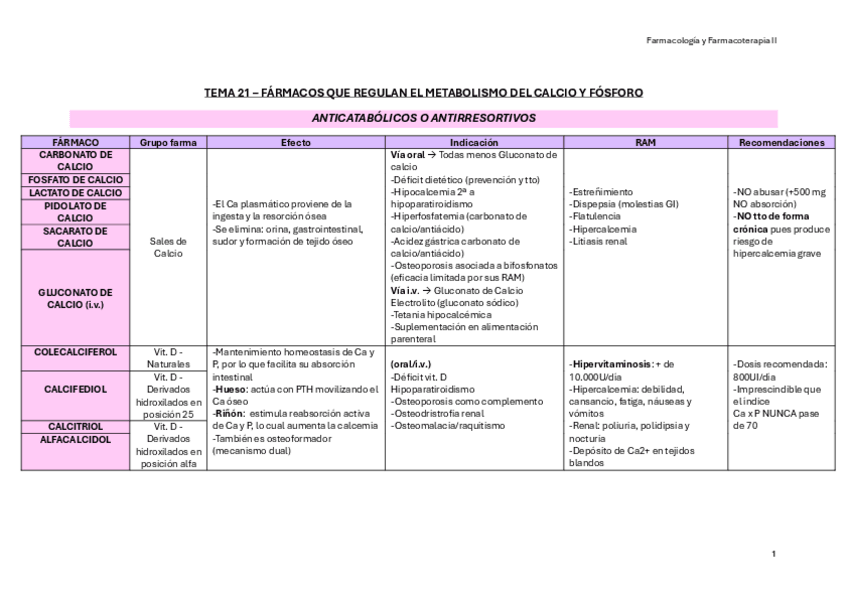 Miniatura del documento TABLA-FARMACOS-TEMA-21-CA-Y-P.pdf