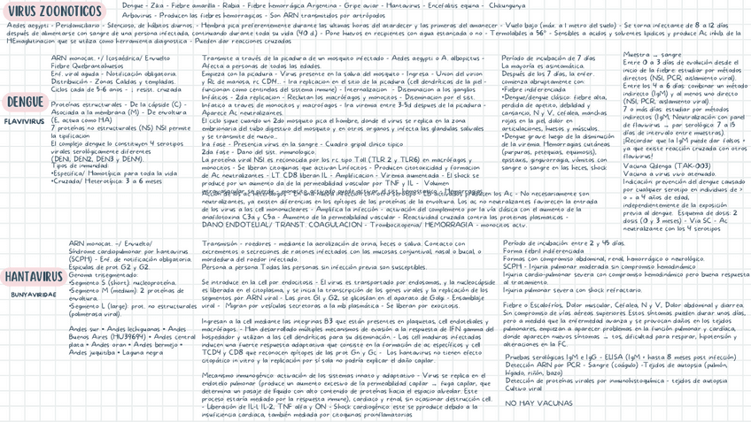 Miniatura del documento tabla-virus-zoonot.-microbi-UNLP.pdf
