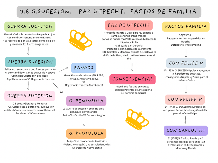 Miniatura del documento Guerra-de-sucesion-paz-de-Utrecht-y-pactos-de-familia.png