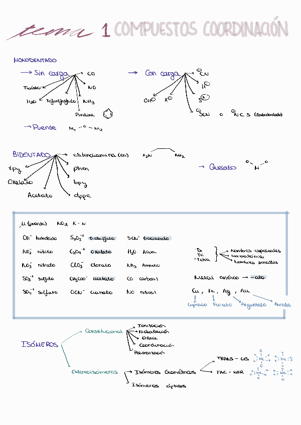 Miniatura del documento Resumen-tema-1-2.pdf