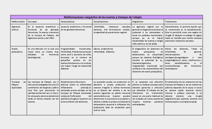 Miniatura del documento Malformaciones-del-aparato-reproductor-femenino.pdf