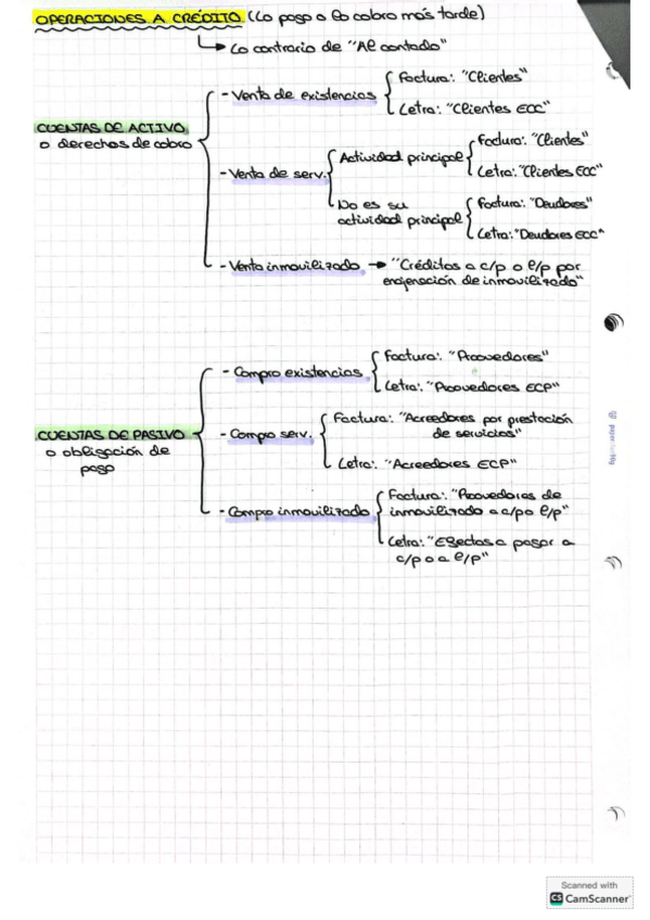 Miniatura del documento AYUDA PARA EXAMEN Esquema academia saber que cuenta usar.pdf