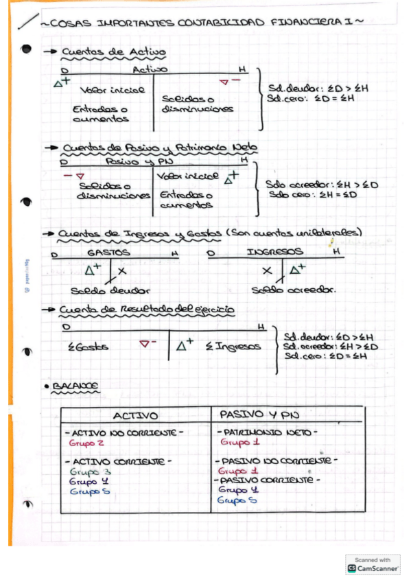 Miniatura del documento ACADEMIA-RESUMEN-IMPORTANTE-PARA-EXAMEN-CONTA-I.pdf