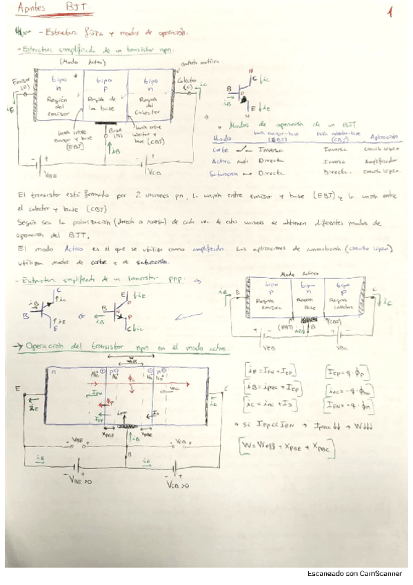 Miniatura del documento apuntes-bjt.pdf