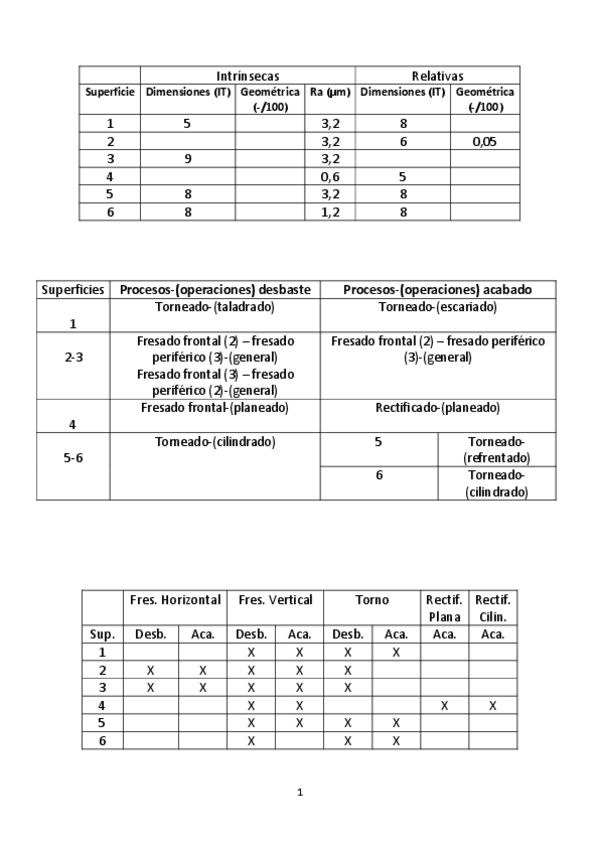 Miniatura del documento Practica-PP2-DANA.pdf