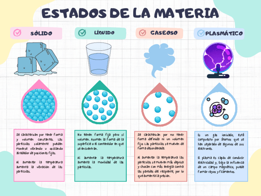 Miniatura del documento Estados-de-la-materia.pdf