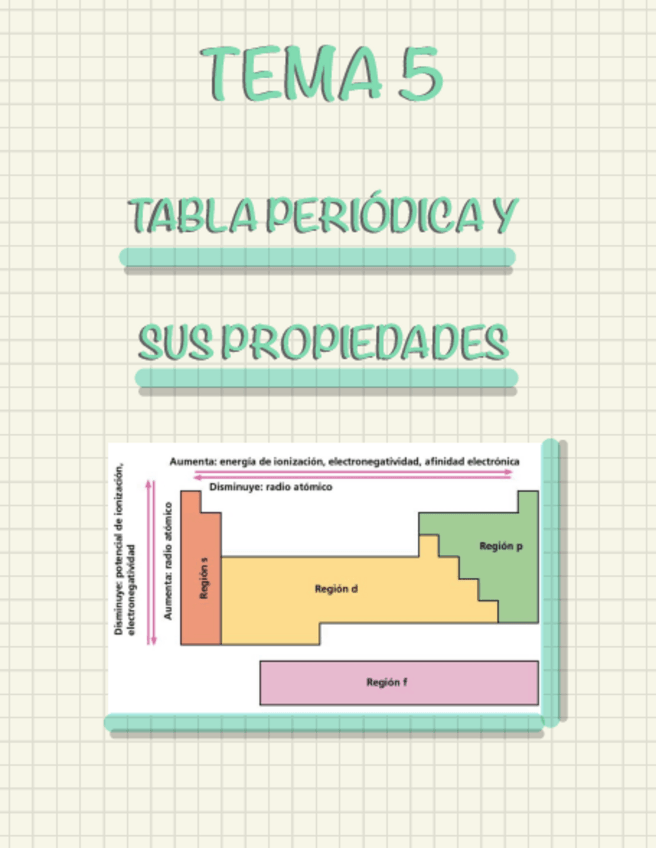 Miniatura del documento TEMA-5-TABLA-PERIODICA-Y-SUS-PROPIEDADES.pdf