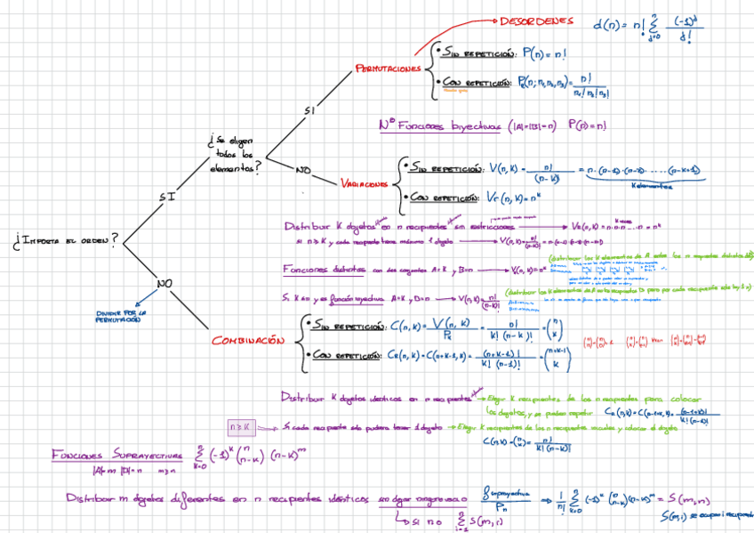 Miniatura del documento Resumen-Combinatoria.pdf