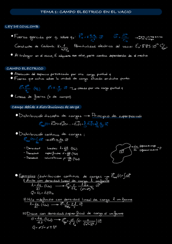 Miniatura del documento Resumen-Tema-1-Y-2.pdf