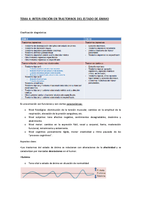 Miniatura del documento TEMA 4 INTERVENCIÓN EN TRASTORNOS DE ESTADO DE ÁNIMO.pdf