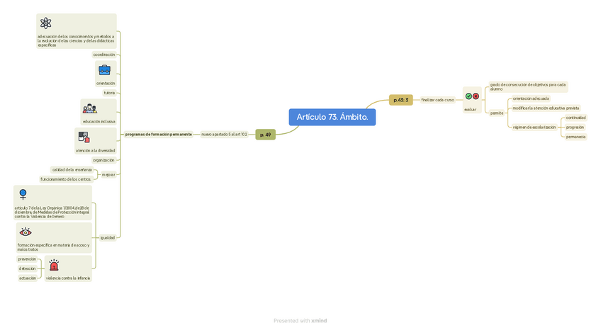 Miniatura del documento Articulo-73.-Ambito..pdf