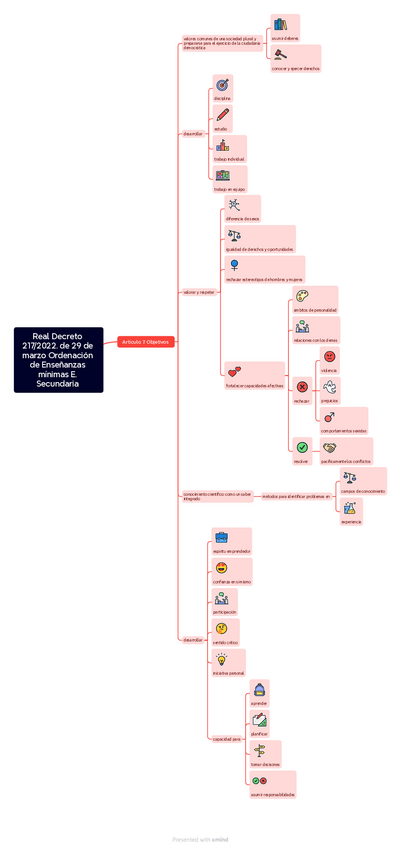 Miniatura del documento Real-Decreto-2172022.-de-29-de-marzo-Ordenacion-de-Ensenanzas-minimas-E.-Secundaria-1.pdf