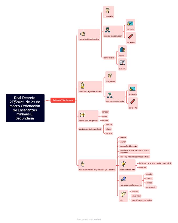 Miniatura del documento Real-Decreto-2172022.-de-29-de-marzo-Ordenacion-de-Ensenanzas-minimas-E.-Secundaria-1.1.pdf