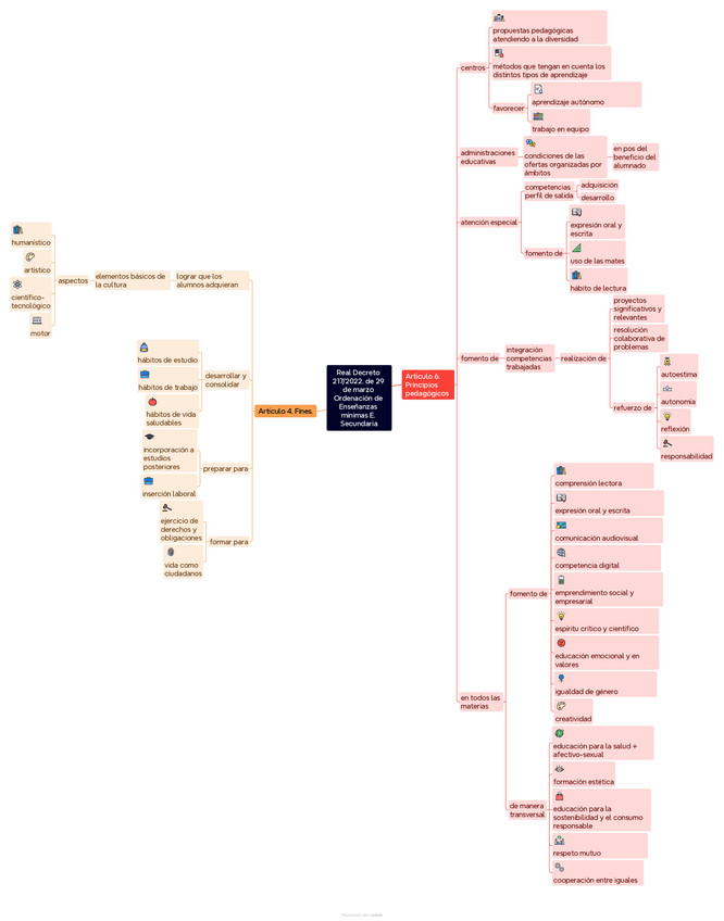 Miniatura del documento Real-Decreto-2172022.-de-29-de-marzo-Ordenacion-de-Ensenanzas-minimas-E.-Secundaria-PARTE-2.pdf
