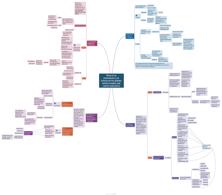 Miniatura del documento Tema-6-La-orientacion-y-la-tutoria-en-los-planes-institucionales-del-centro-educativo.pdf