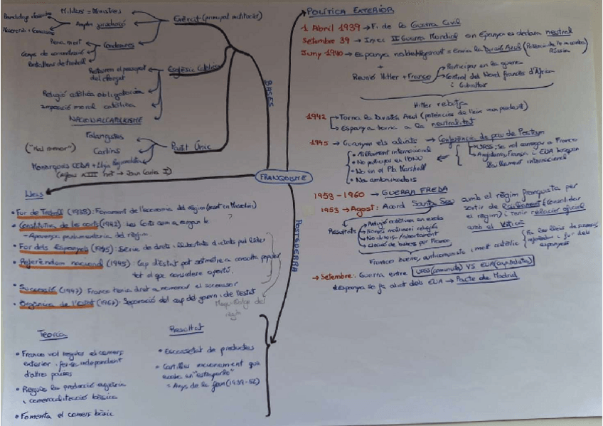 Miniatura del documento 1r-i-2n-Franquisme--Oposicio-franquista.pdf