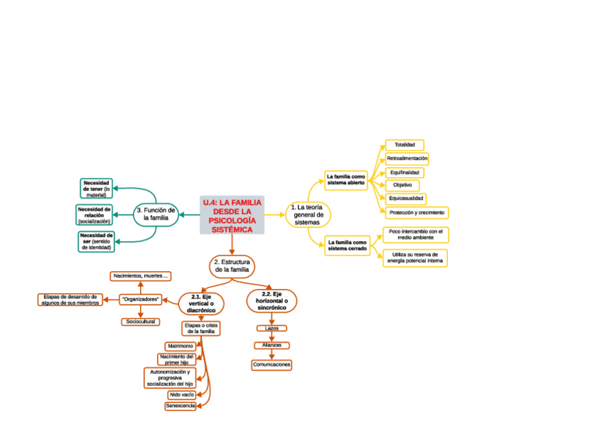 Miniatura del documento u.4-la-familia-desde-la-psicologia-sistemica.pdf