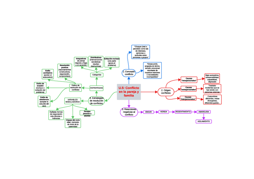Miniatura del documento U.5-Conflicto-en-la-pareja-y-familia.pdf
