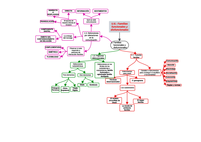Miniatura del documento u.6familias-funcionales-y-disfuncionales.pdf