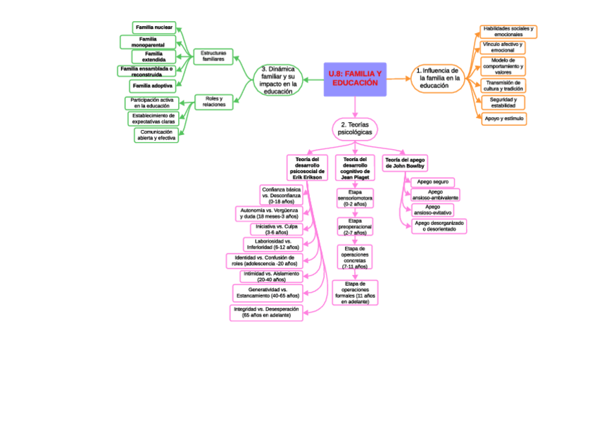 Miniatura del documento U.8-Familia-y-educacion.pdf
