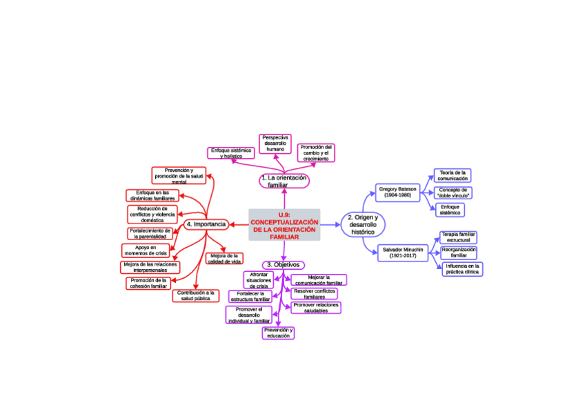 Miniatura del documento U.9-Conceptualizacion-de-la-orientacion-familiar.pdf