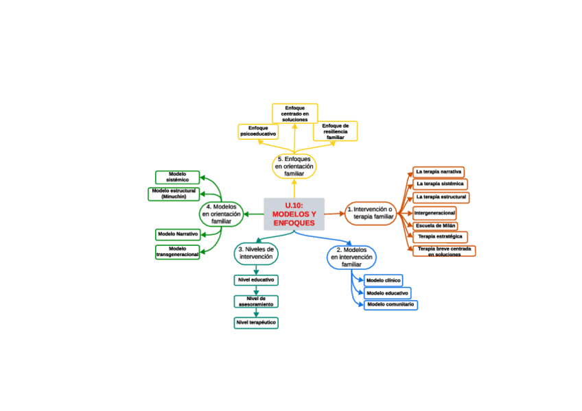 Miniatura del documento U.10-Modelos-y-enfoques.pdf