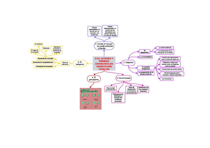 Miniatura del documento u.12-acogida-y-primera-entrevista.pdf