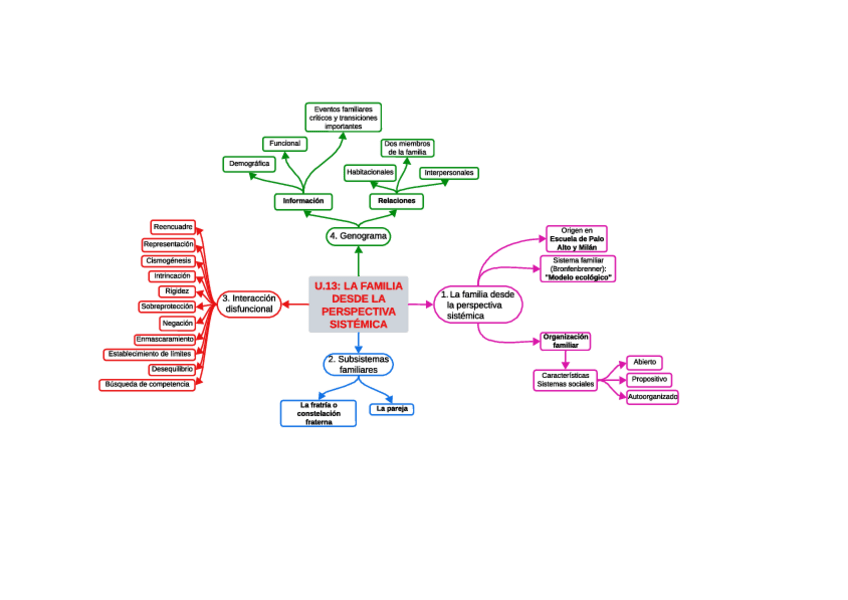 Miniatura del documento U.13-la-familia-desde-sistemica.pdf