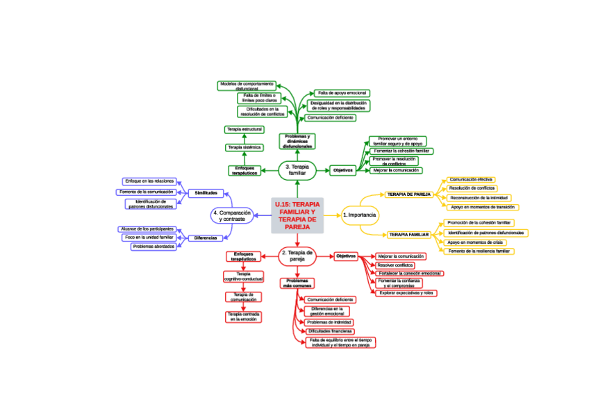 Miniatura del documento U.15-Terapia-familiar-y-terapia-de-pareja.pdf