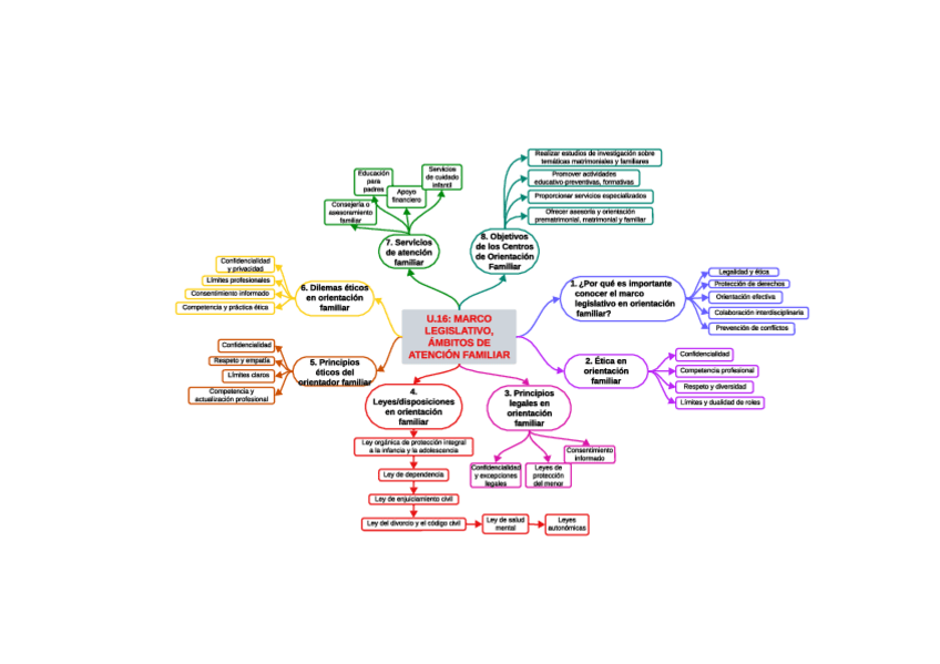 Miniatura del documento U.16-marco-legislativo-atencion-familiar.pdf