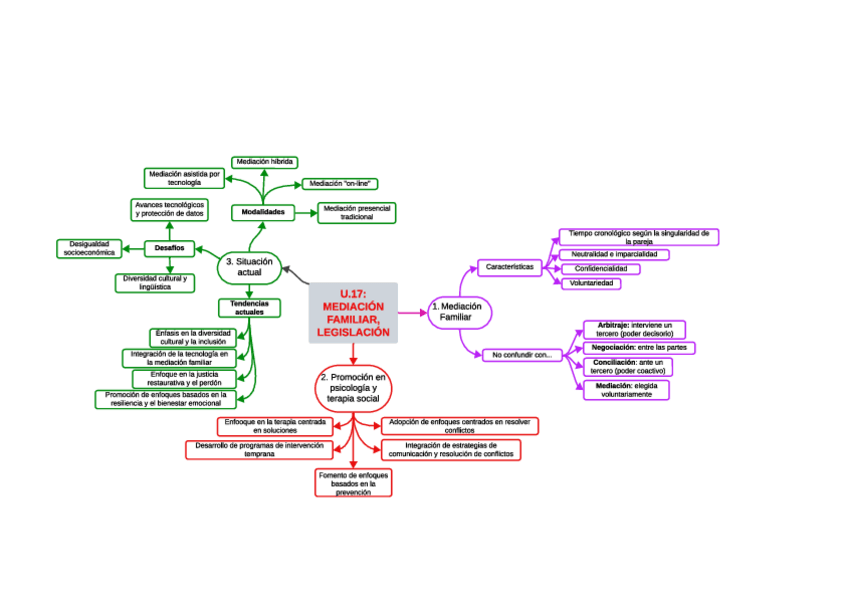 Miniatura del documento U.17-mediacion-familiar-historia-legislacion.pdf
