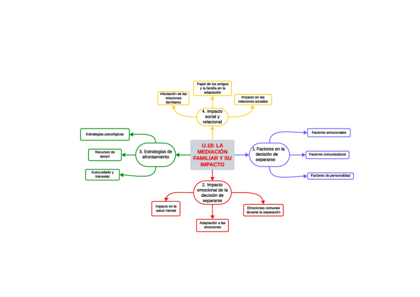 Miniatura del documento U.18-mediacion-familiar-y-su-impacto.pdf