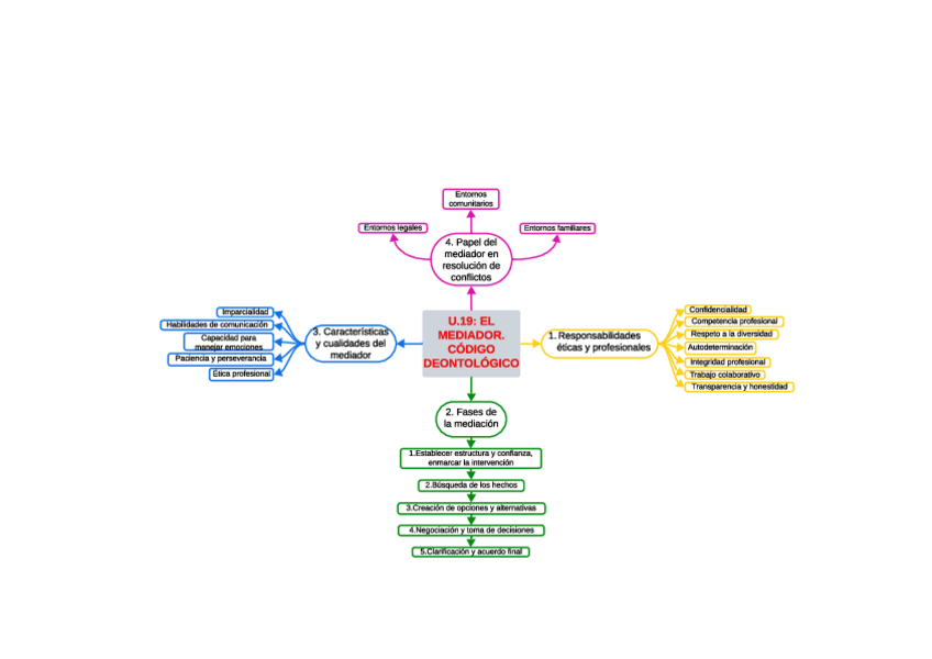 Miniatura del documento u.19-el-mediador-codigo-deontologico.pdf