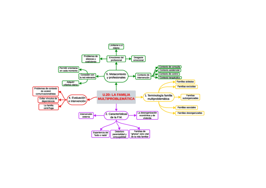 Miniatura del documento U.20-Familia-multiproblematica.pdf